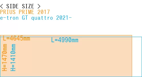 #PRIUS PRIME 2017 + e-tron GT quattro 2021-